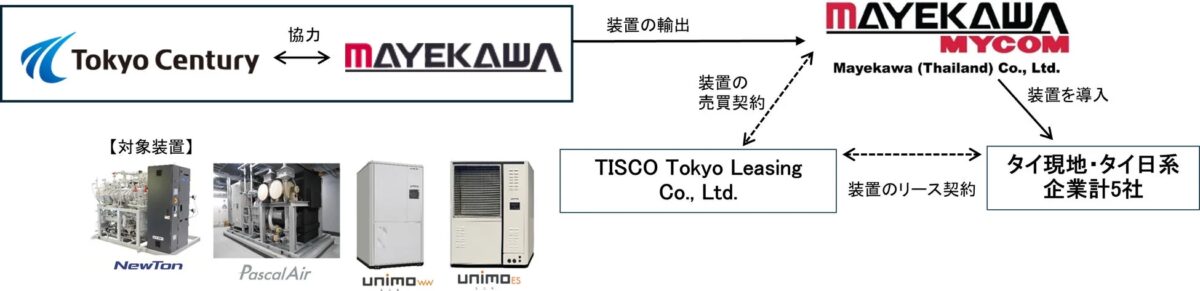 事業スキーム図