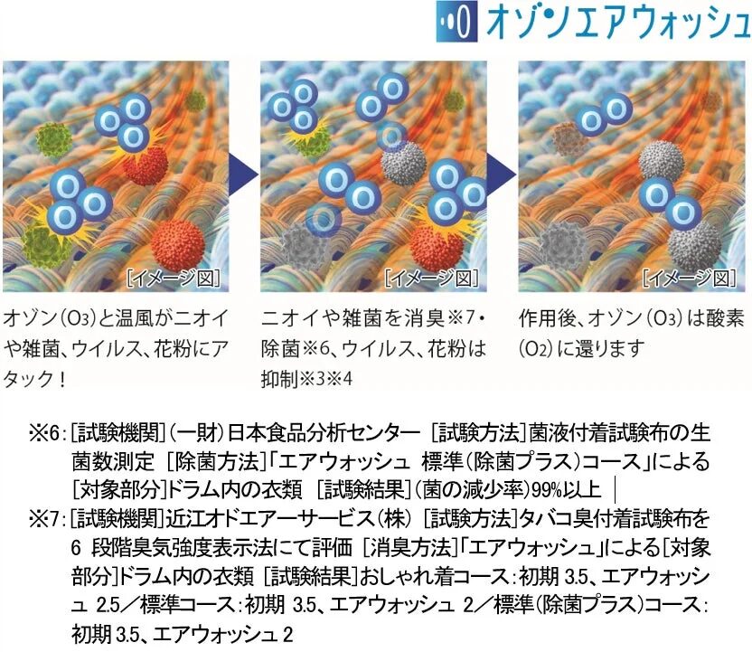 オゾンエアウォッシュ イメージ2