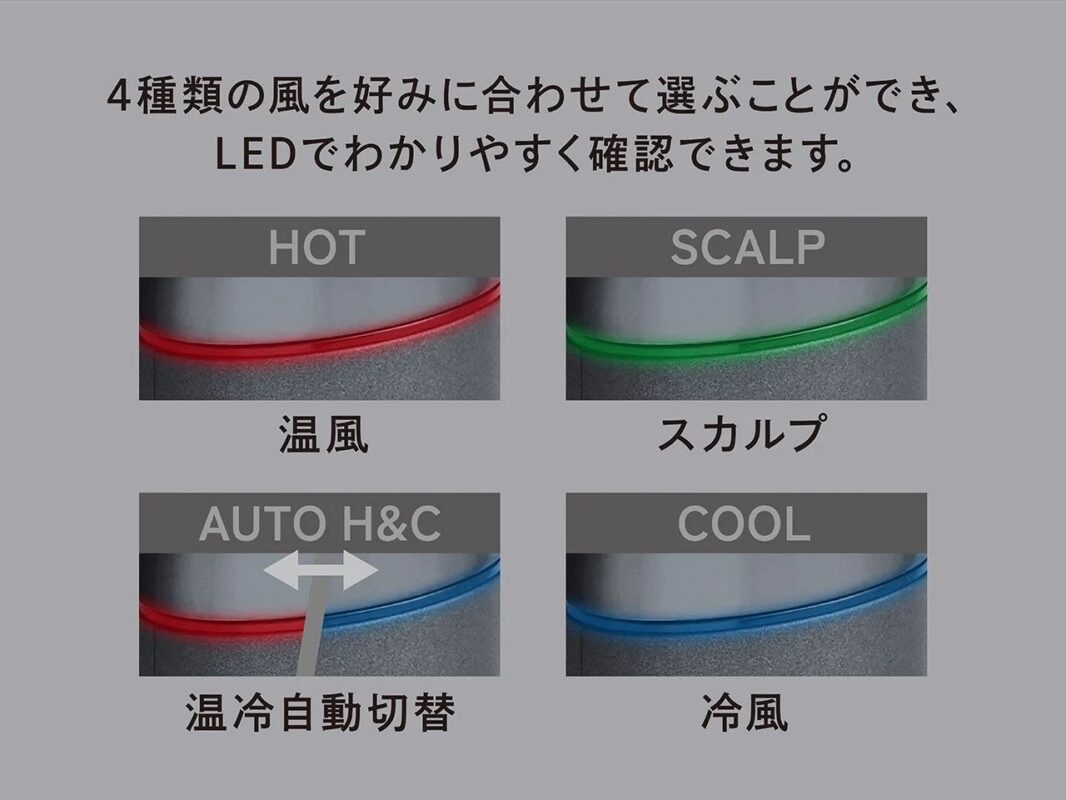 4種類の風モードとLED表示