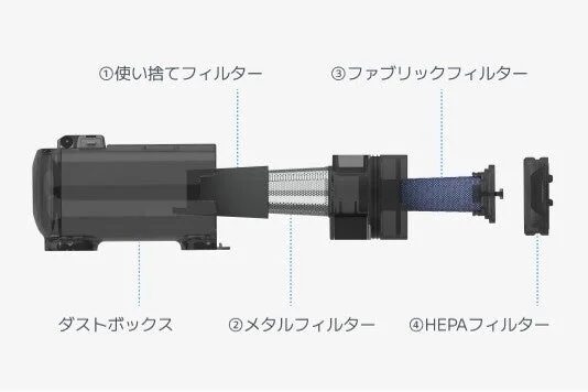 4重フィルター構造