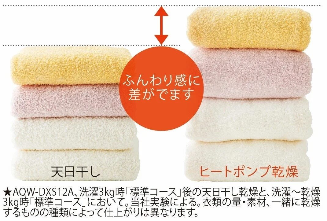 ヒートポンプ乾燥