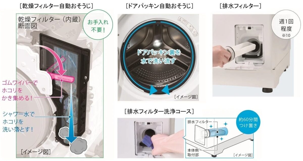 自動おそうじ機能