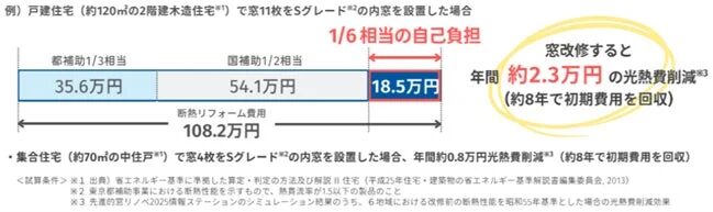 断熱リフォーム補助金活用例