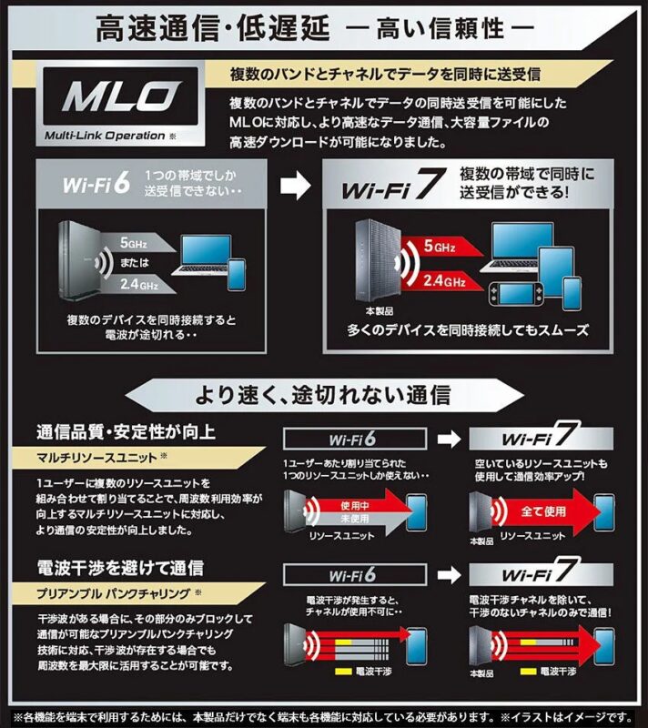Wi-Fi 7の高速通信、低遅延、高信頼性をWi-Fi 6と比較