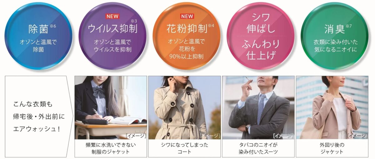 オゾンエアウォッシュ イメージ1