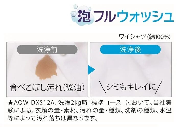 泡フルウォッシュ イメージ