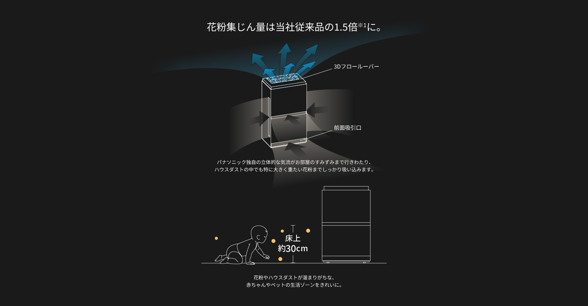 パナソニック 花粉撃退テクノロジー イメージ